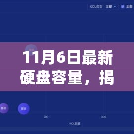 揭秘最新硬盘容量趋势，市场洞察与深度解析（11月最新报告）