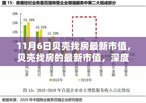 贝壳找房最新市值深度解析，市场观点碰撞与评估