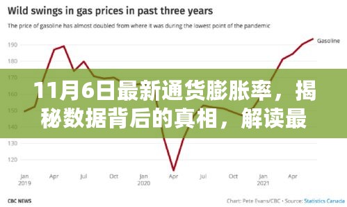 揭秘最新通货膨胀率数据背后的真相解读报告出炉！
