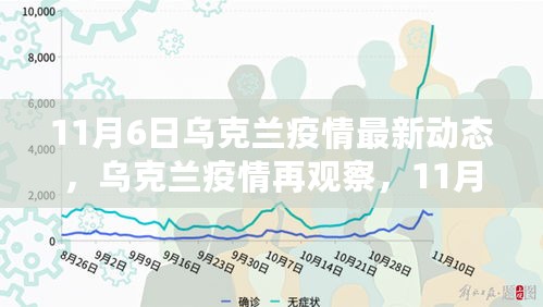 乌克兰疫情最新动态，11月6日观察与影响洞察