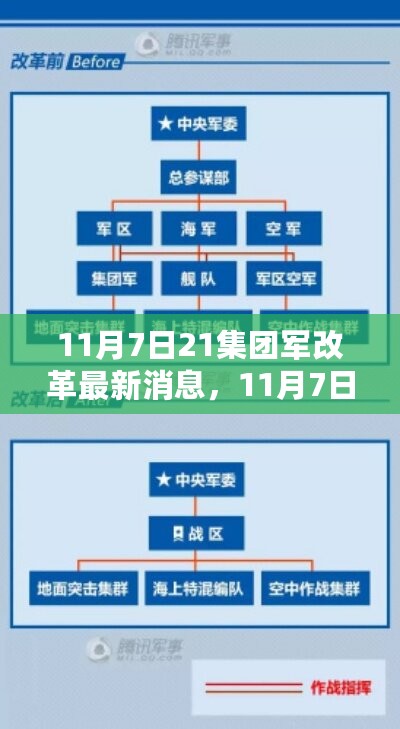 11月7日深度解读21集团军改革，特性、体验、竞品对比及用户洞察