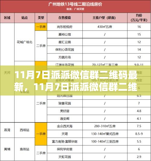 11月7日派派微信群二维码最新，学习变革的魔力，自信驶向梦想之舟