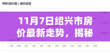 揭秘绍兴房价走势，最新洞察与预测（11月7日更新）