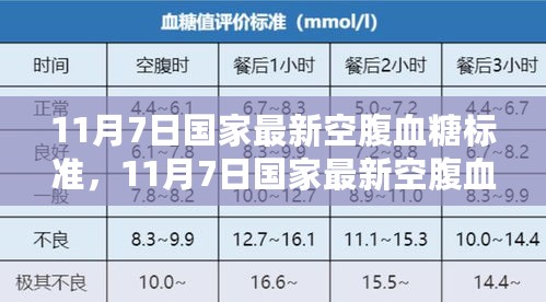 关注健康，解读最新国家空腹血糖标准及其影响