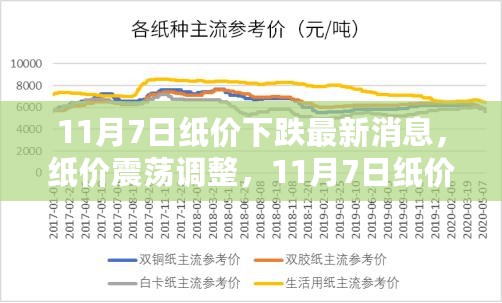 11月7日纸价下跌深度解析，市场震荡调整的背后原因