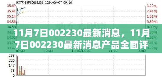 11月7日002230产品全新评测与介绍，最新消息汇总