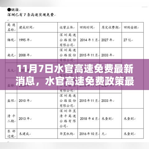 水官高速免费政策最新动态解析与多维度观察——来自11月7日的最新消息