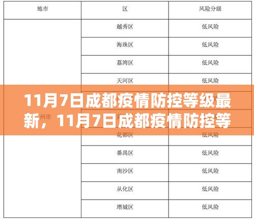 11月7日成都疫情防控等级最新更新，应对疫情防护任务的正确指南