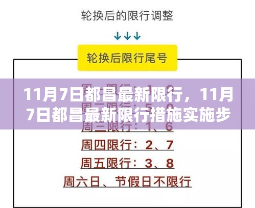 11月7日都昌最新限行措施详解与实施步骤指南