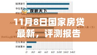 深度解析，11月8日国家房贷最新产品特性、用户体验与目标用户群体分析报告评测报告出炉！