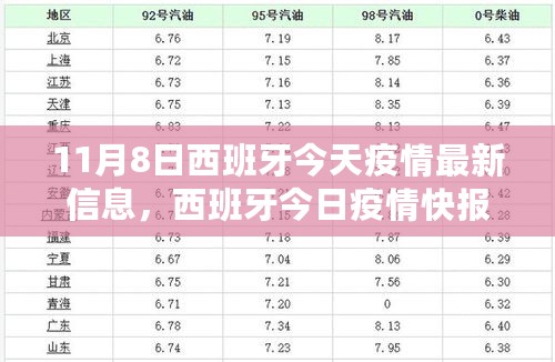 西班牙疫情最新消息，11月8日数据快报及分析