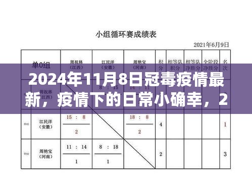 疫情下的日常小确幸，2024年11月8日的阳光与希望