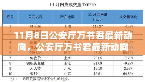 公安厅万书君最新动向解析，11月8日指南及公安新动态跟进学习