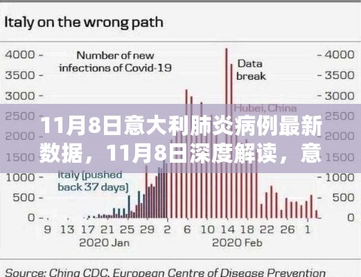 意大利新冠肺炎病例最新数据深度解读与趋势分析（11月8日报告）