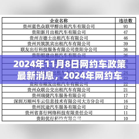 2024年网约车政策解读与操作指南，适应新政策，顺利成为网约车司机