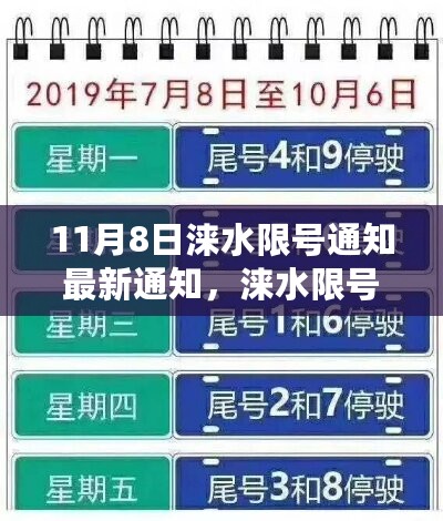 11月8日起涞水限行措施升级，最新限号通知动态