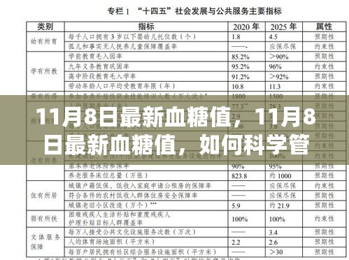 最新血糖值解读，科学管理与控制血糖水平的方法