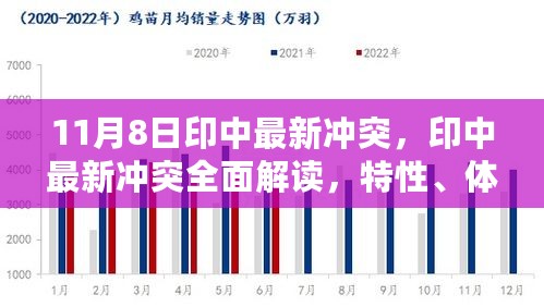 印中最新冲突深度解析，特性、体验、竞品对比及用户分析