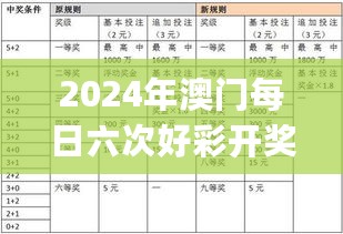 2024年澳门每日六次好彩开奖解析及数据资料汇总_专用QZJ905.94版