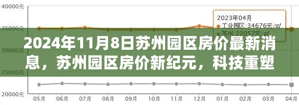 揭秘苏州园区房价动态，科技重塑居住梦想，最新房价消息（2024年）