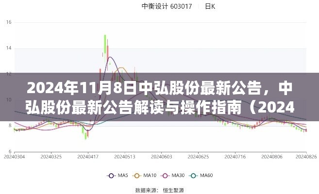 中弘股份最新公告解读与操作指南（附详细解读与操作建议，2024年11月版）