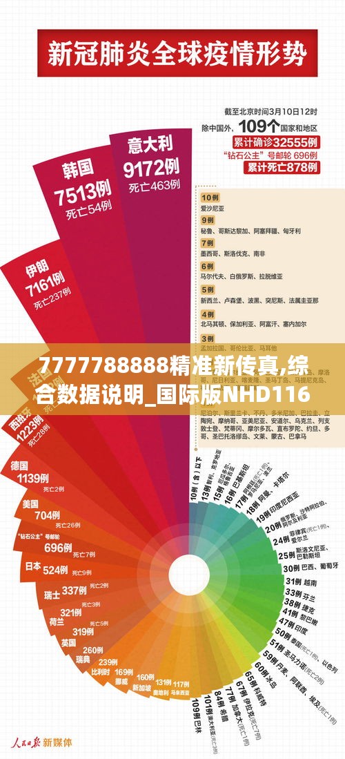 7777788888精准新传真,综合数据说明_国际版NHD116.65