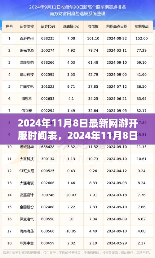 2024年11月8日新网游开服时间表，领略自然之美，启程宁静之旅