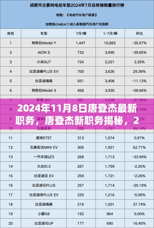 唐登杰职务揭秘，重磅任命揭晓于2024年11月8日