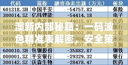 澳新内部秘籍：一码波色精准表解密，安全策略剖析入门教程YTU270.85