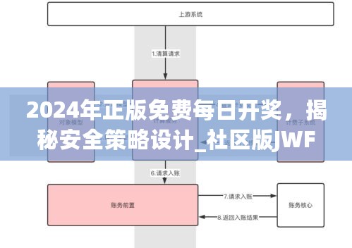 2024年正版免费每日开奖，揭秘安全策略设计_社区版JWF684.62