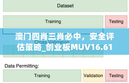 澳门四肖三肖必中，安全评估策略_创业板MUV16.61