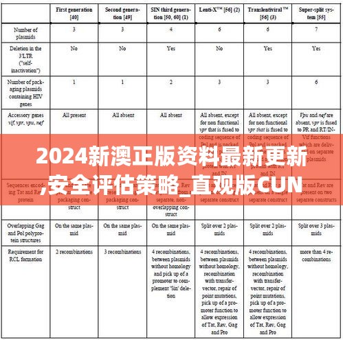 2024新澳正版资料最新更新,安全评估策略_直观版CUN854.26