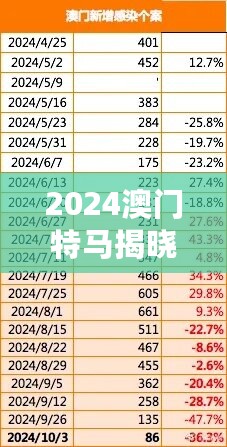 2024澳门特马揭晓：晚间预测及WES722.29深度解析