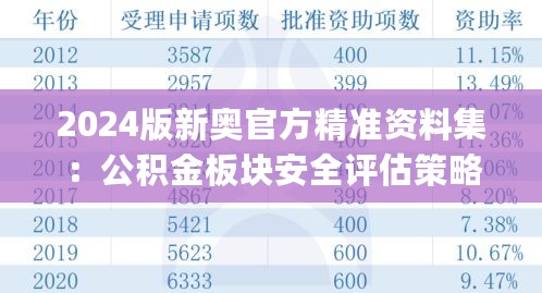 2024版新奥官方精准资料集：公积金板块安全评估策略_编号LET949.18