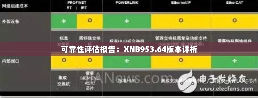 可靠性评估报告：XNB953.64版本详析