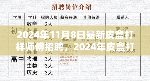 寻找皮盒打样师傅行业精英，共筑未来——最新招聘启事