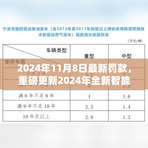 科技之光重塑生活秩序，智能罚款系统重磅更新引领智能监管新纪元