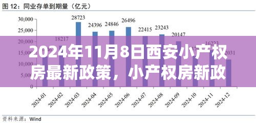 西安小产权房新政策下的温馨故事，家的新篇章（2024年）