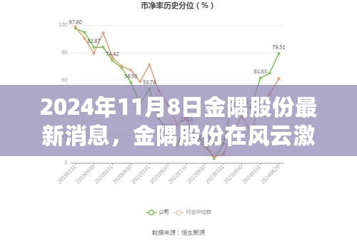 金隅股份最新动态，风云激荡中的新篇章回顾与展望