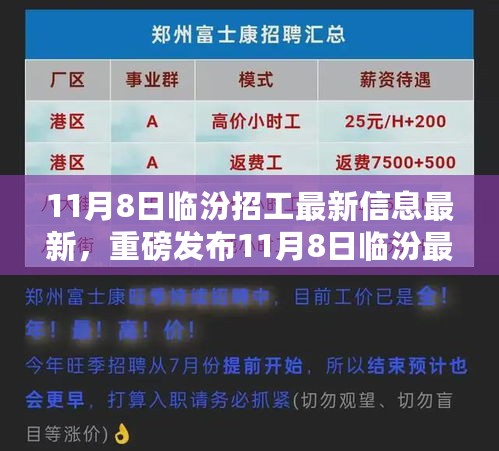 揭秘最新临汾招工信息，高科技引领智能生活革新之旅