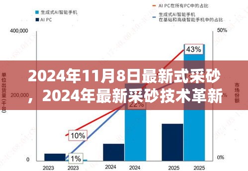 2024年最新采砂技术革新及趋势展望