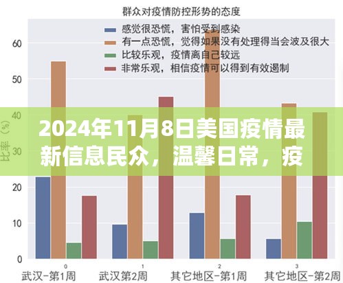 美国疫情下的日常，民众在爱与陪伴中的成长之路（最新信息）