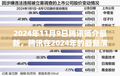 腾讯转型之路，技术巨头的最新演变与未来展望（2024年视角）