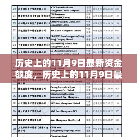 历史上的11月9日资金额度深度解析与产品评测报告