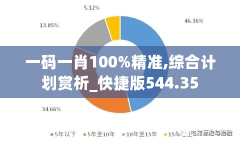 一码一肖100%精准,综合计划赏析_快捷版544.35