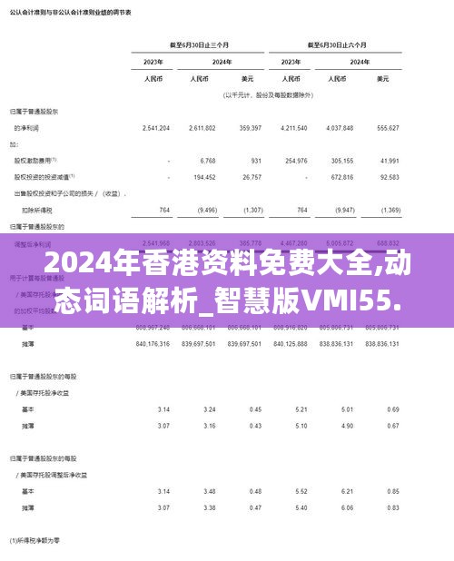 2024年香港资料免费大全,动态词语解析_智慧版VMI55.02