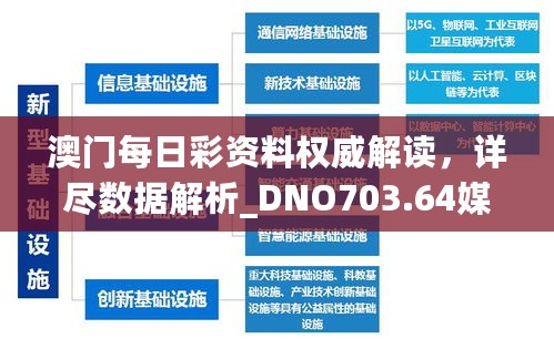 澳门每日彩资料权威解读，详尽数据解析_DNO703.64媒体版