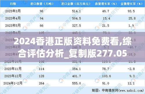 2024香港正版资料免费看,综合评估分析_复制版277.05