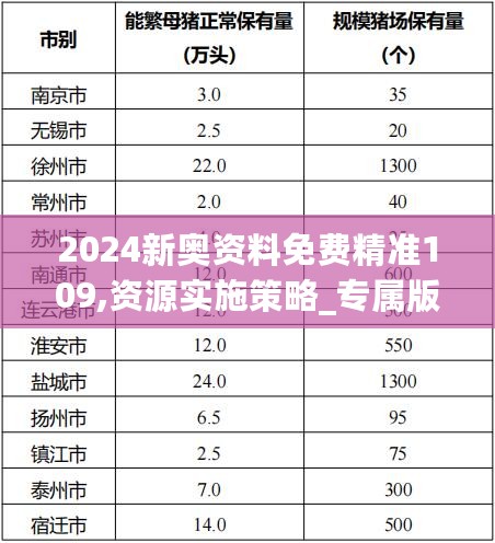 2024新奥资料免费精准109,资源实施策略_专属版BIQ169.91