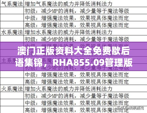 澳门正版资料大全免费歇后语集锦，RHA855.09管理版状况解析